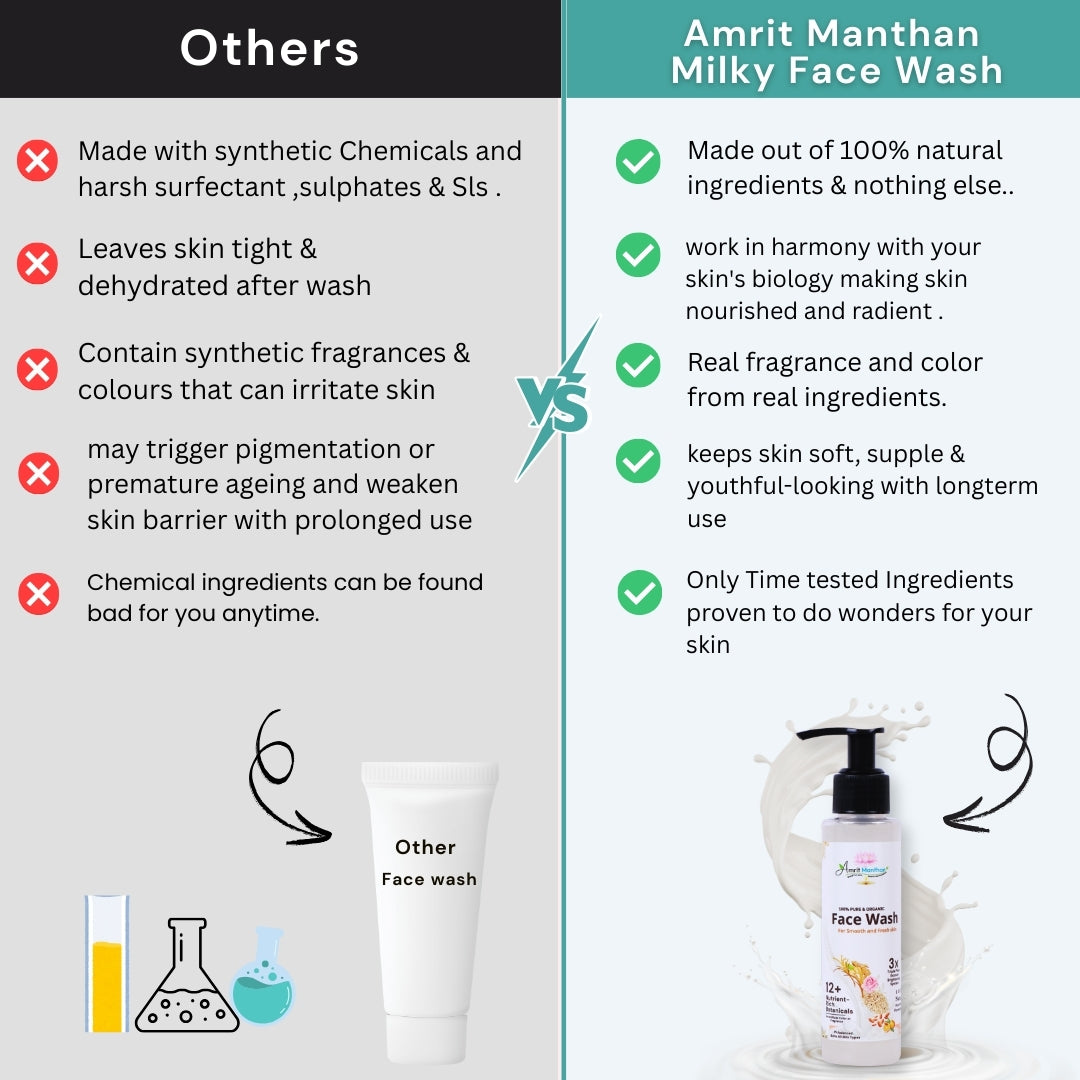 Amrit Manthan Super Brightening Milky Gentle Cleansing Facewash | Fades tan and Gives instant oil free glow