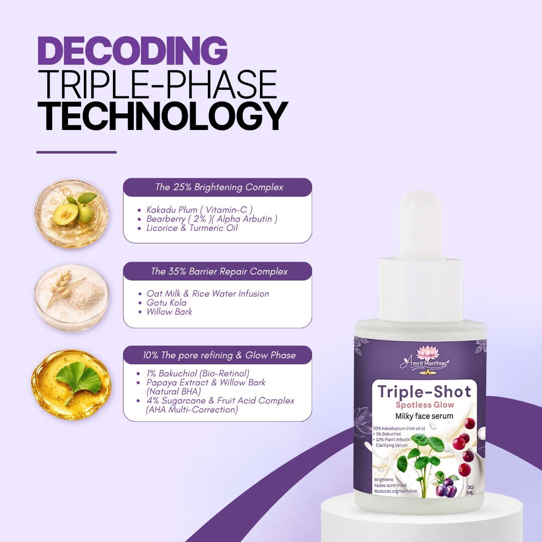 Triple-Shot Milky face serum with ingredients and technology details on a purple background