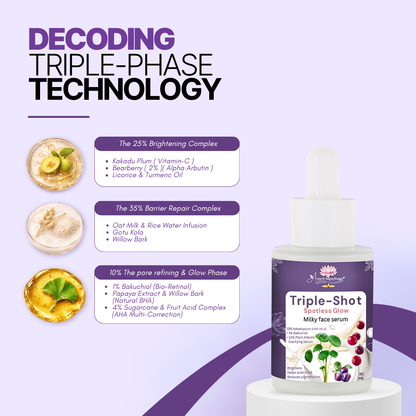 Triple-Shot Milky face serum with ingredients and technology details on a purple background