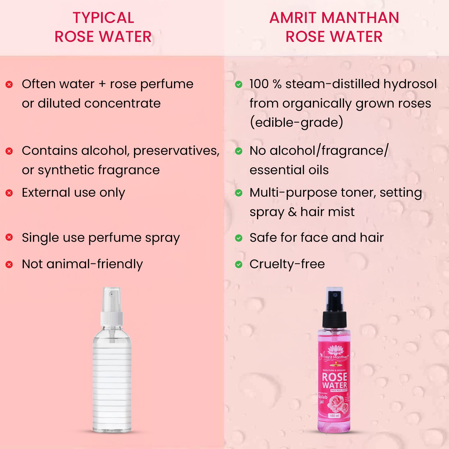 Amrit Manthan Real Rose face mist | 100% Steam Distilled Rose Water (edible grade) | No Alcohol, No Fragrance | Pure Facial Toner ; Multipurpose Mist | Safe for Skin, Hair & DIY | 100 ml