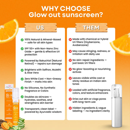 Amrit Manthan Glow out 100% Mineral sunscreen |  Sunscreen SPF 50 PA+++ Fragrance & Alcohol Free | No White Cast